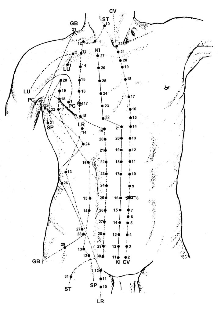 A Two-Minute Guide to Pressure Points